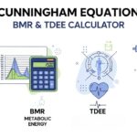 Cunningham Equation Calculator (BMR & TDEE)