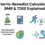 Harris-Benedict Calculator (BMR & TDEE)