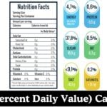 %DV (Percent Daily Value) Calculator