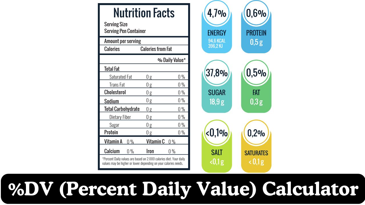 %DV (Percent Daily Value) Calculator