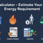 EER Calculator Estimated Energy Requirement
